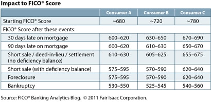 fico score after bankruptcy