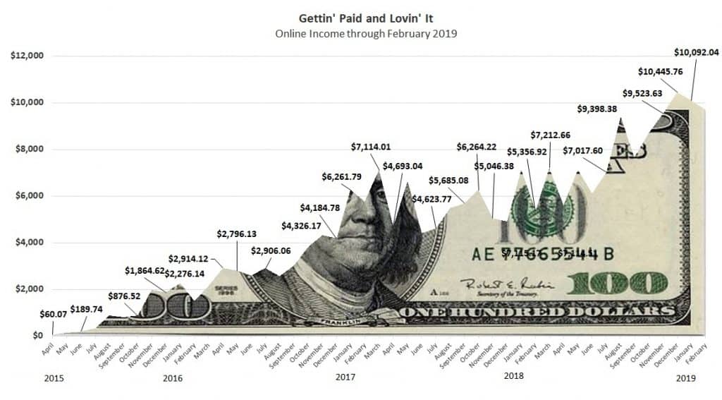 blog income